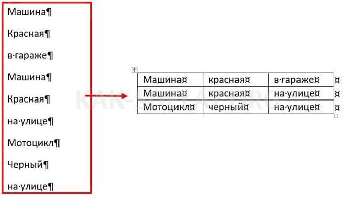 Выбор типа таблицы для вашего документа
