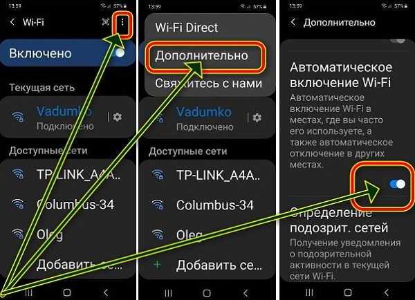 Подключение автомобиля к мобильному интернету