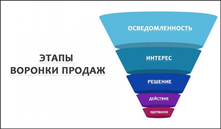 Как сделать воронку продаж в excel