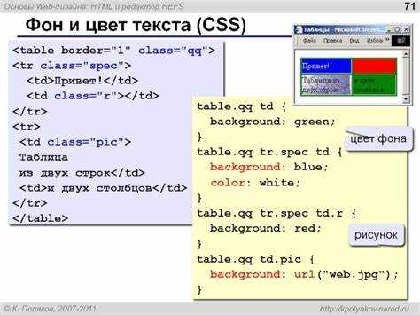 Особенности применения в старых версиях HTML