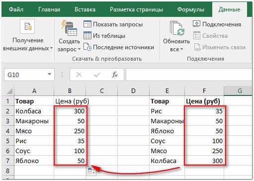 Как сравнить два столбца на одинаковые значения с помощью условного форматирования