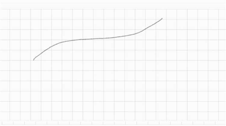 Использование cubic-bezier для плавных кривых анимаций