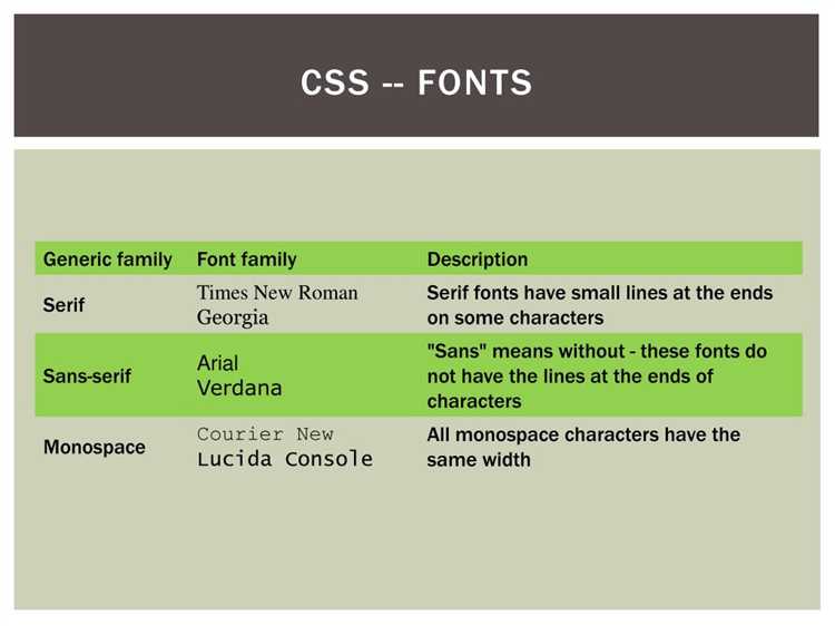 Как подключить шрифты через CSS при помощи font-display