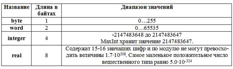 Использование функции Trunc для округления вещественных чисел