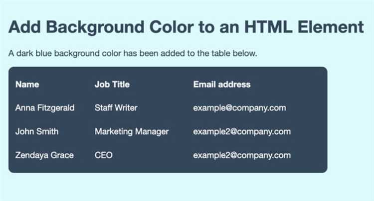 Использование свойства background-color в CSS