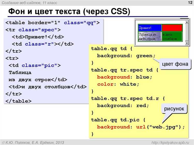 Как изменить цвет картинки css