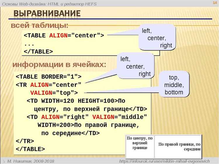 Как разобраться в структуре CSS и применении стилей?