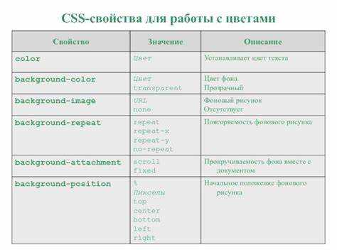 Как компилировать в css