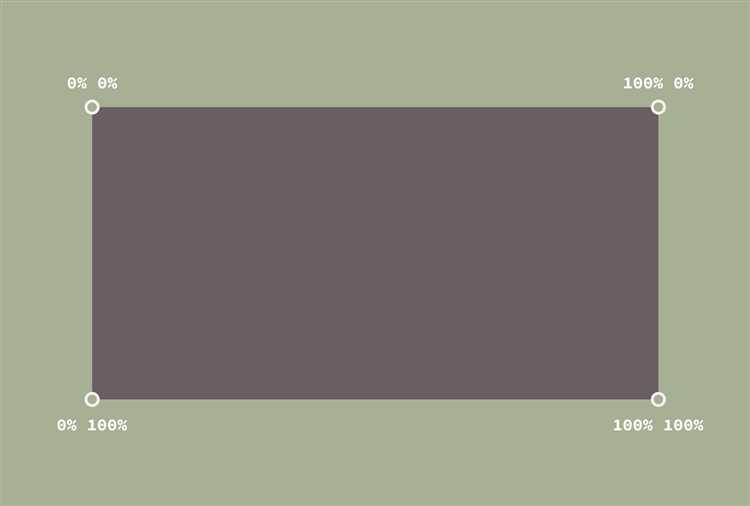Минимизация кода CSS с помощью препроцессоров (SASS, LESS)
