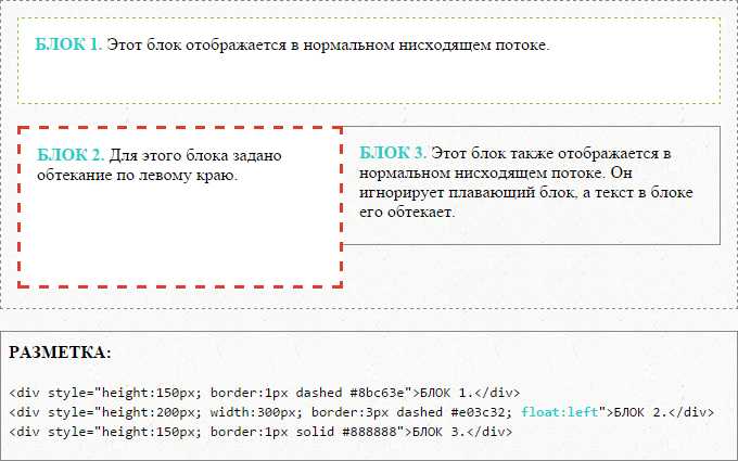 Как опустить текст css
