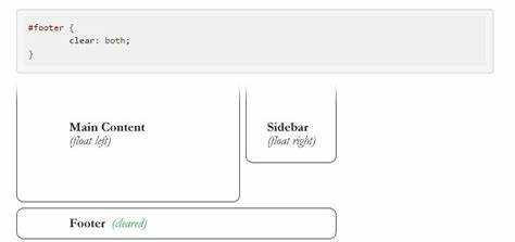 Как применять Flexbox для замены float