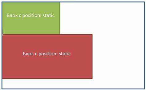 Смещение блока с помощью свойства position