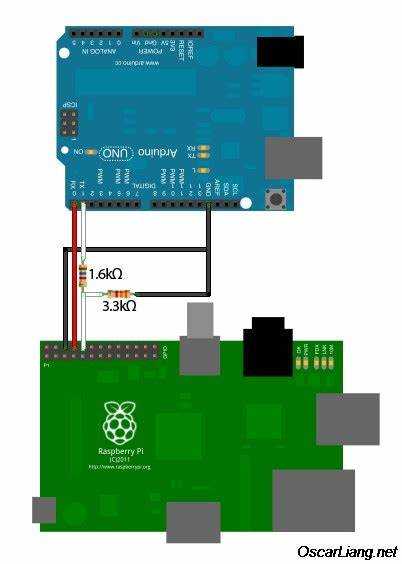 Подключение Arduino к Raspberry Pi через USB