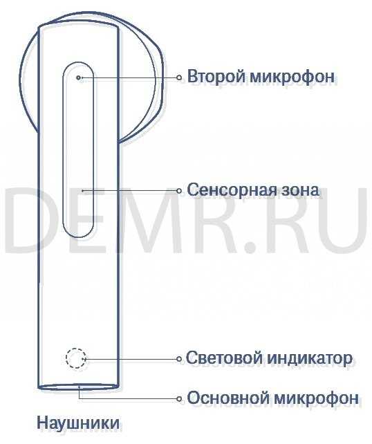 Подключение наушников к устройствам Android