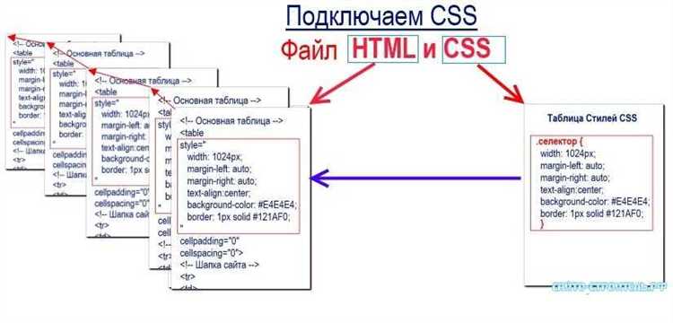 Использование @import для подключения CSS файлов