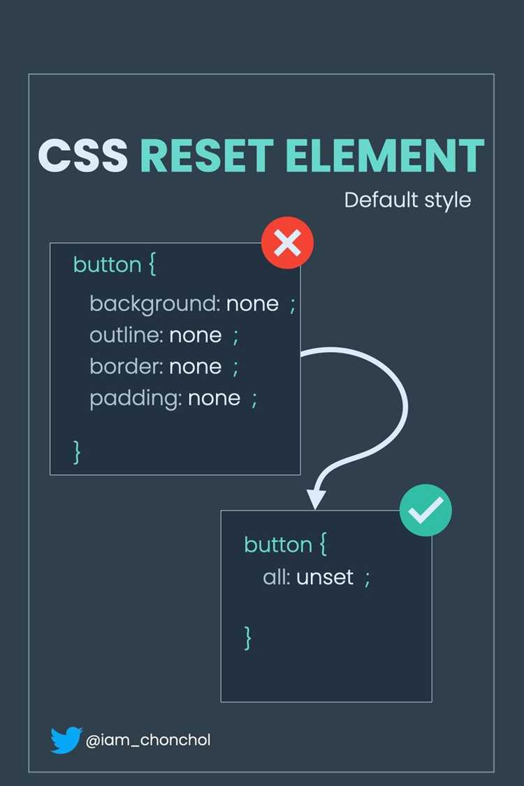 Как подключить reset css через ссылку на внешний файл