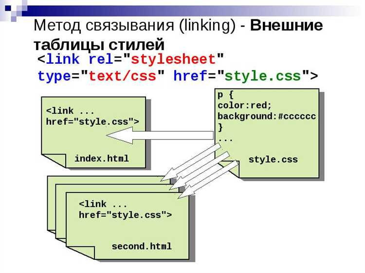 Стилизация через атрибут style для отдельных элементов