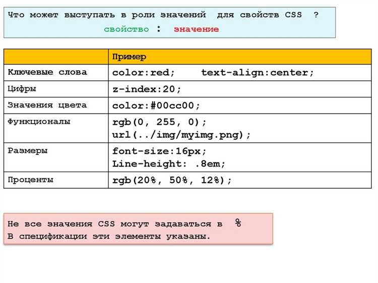 Подключение встроенного CSS с помощью тега