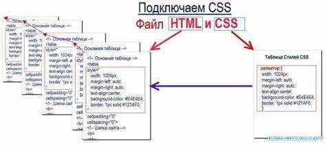 Что делать, если внешний CSS файл не загружается?