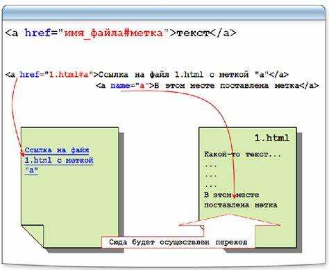 Как подключить внешний файл css на телефоне