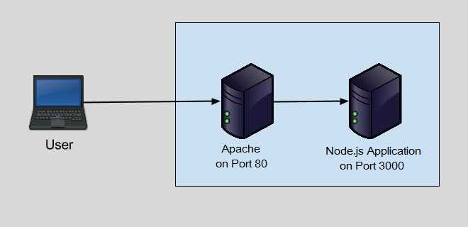 Установка Node.js и настройка среды разработки