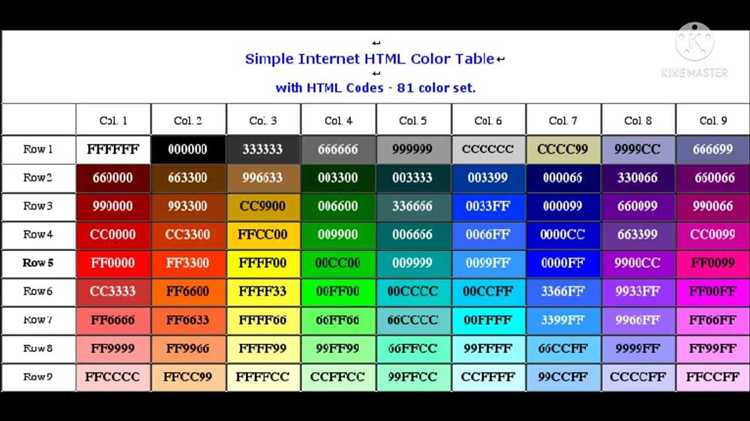 Как установить фон с помощью атрибута background в HTML