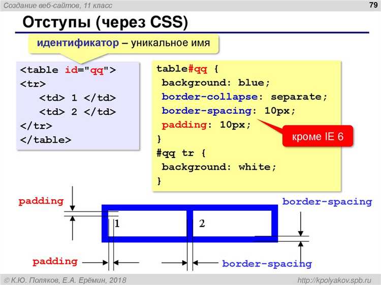 Как понять структуру CSS и связи с HTML на чужом сайте