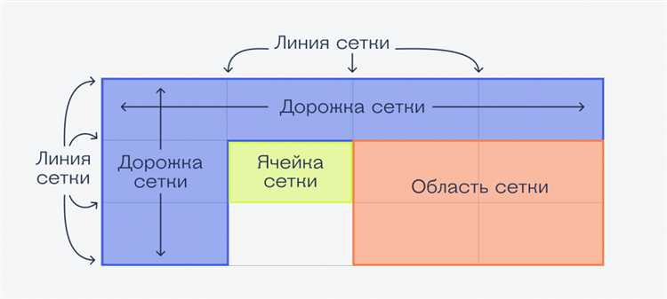 Применение display: flex для выравнивания блоков