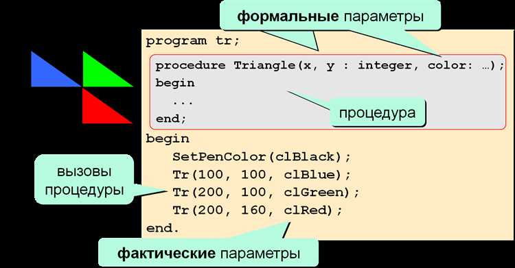 Использование функции Str для преобразования целых чисел