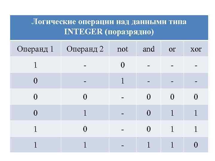 Как работает преобразование типов в Pascal на примере real и integer