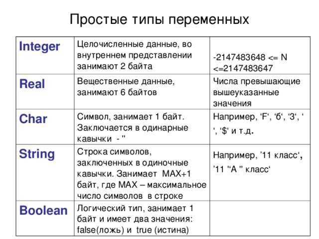 Примеры использования функции Round и её особенности