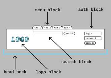Как прибить элемент к низу блока css