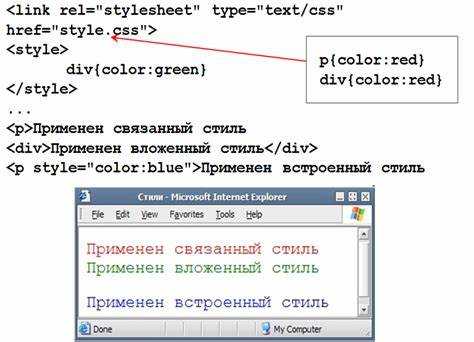 Применение стилей с использованием JavaScript