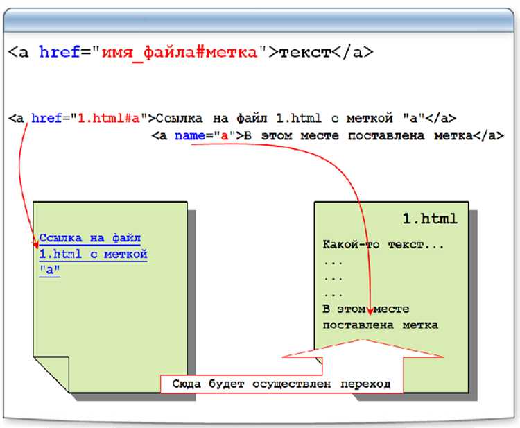 Как привязать css файл к html