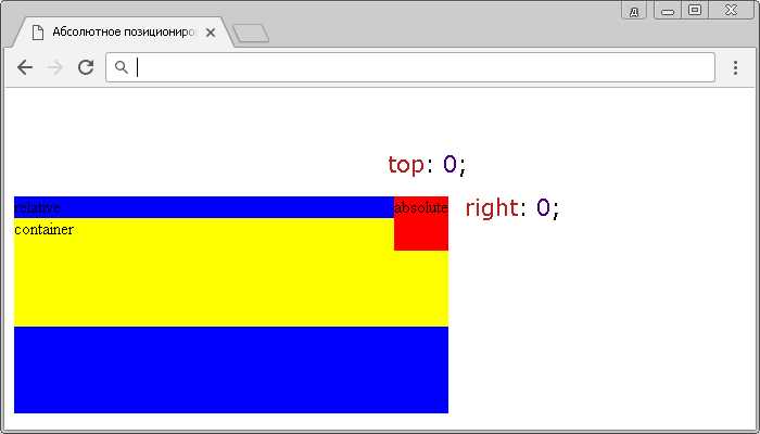 Использование CSS Grid для позиционирования элемента справа