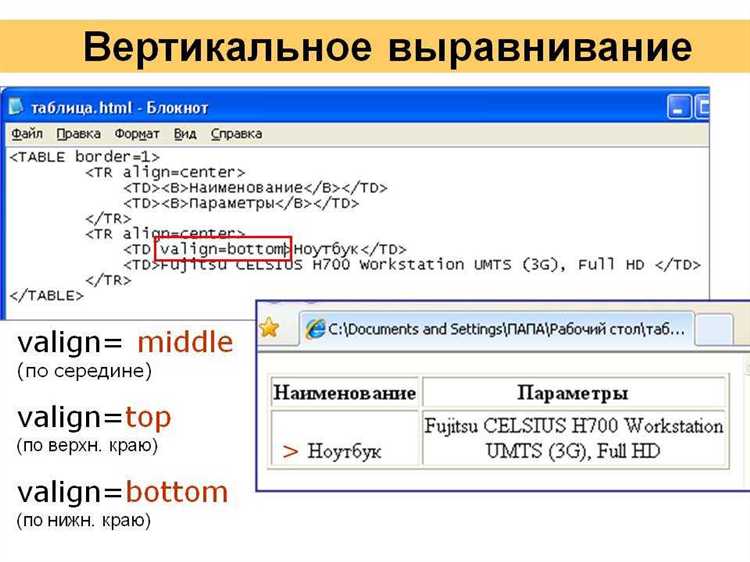 Как работает свойство position: absolute для выравнивания