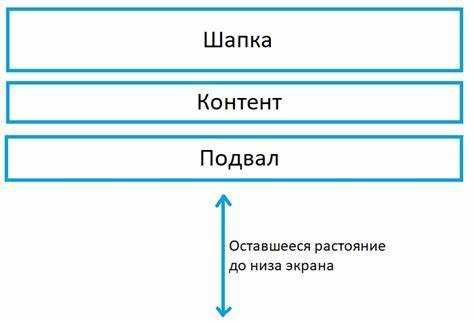 Как прижать футер к низу страницы css bootstrap