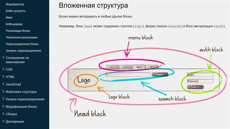 Преимущества использования position: sticky по сравнению с position: fixed