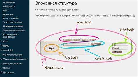 Как управлять перекрытием контента при закрепленном header
