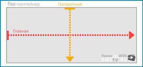 Использование свойства margin-top для создания отступов