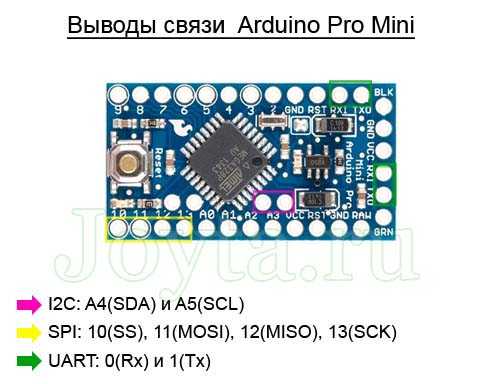 Настройка среды разработки Arduino IDE для работы с Pro Mini