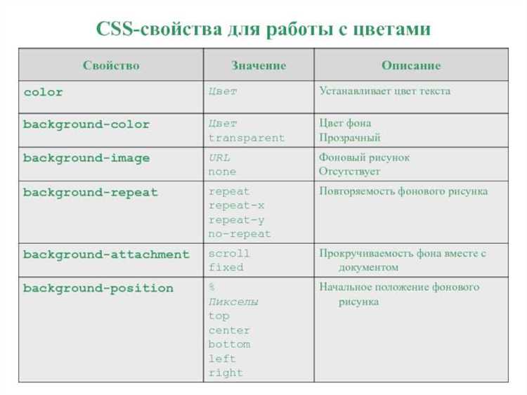 Как организовать структуру классов для разных элементов страницы?