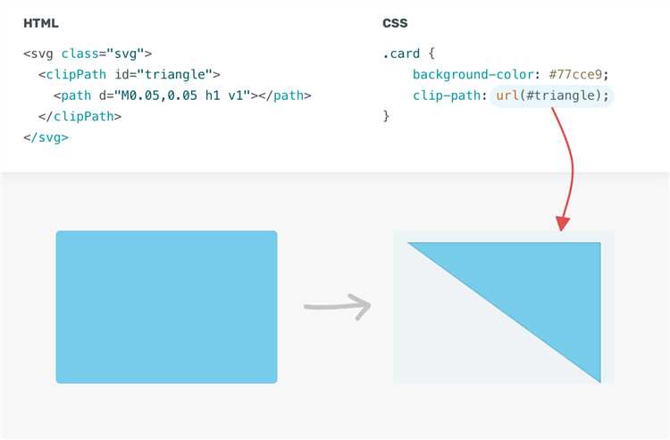Как прописать путь к картинке в css
