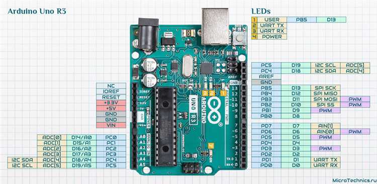 Загрузка первого скетча на Arduino Uno R3
