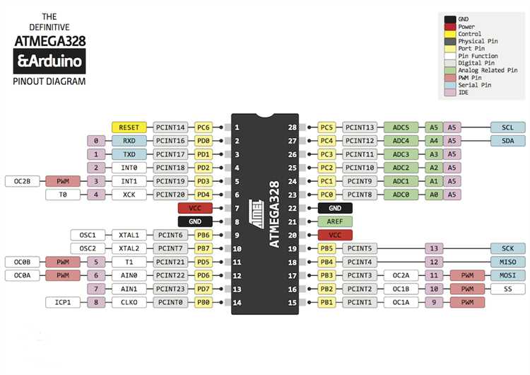 Процесс записи загрузчика на atmega328p через Arduino Uno