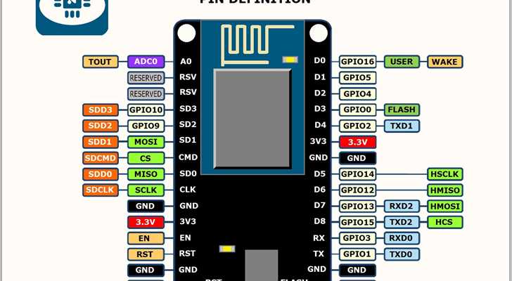 Выбор правильной платы и порта в Arduino IDE
