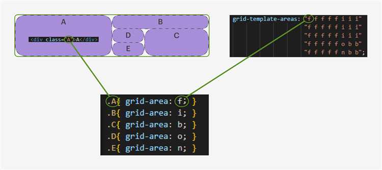 Как работать с grid css