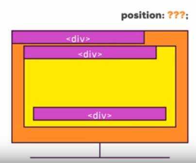 Как задать позицию элемента с использованием position: absolute