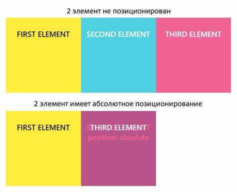Особенности позиционирования: absolute и left
