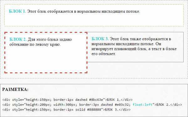 Использование свойства display: flex для горизонтального выравнивания